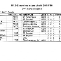 Tabelle U12